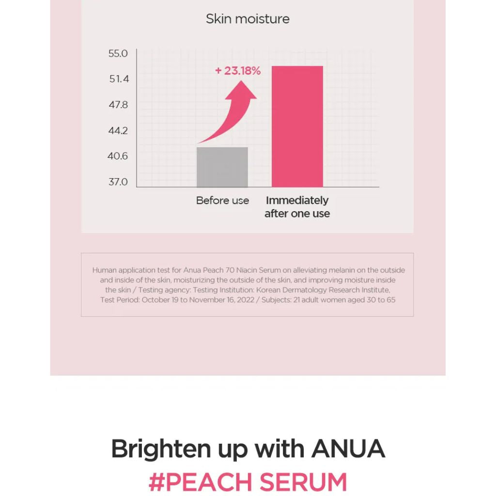 ANUA - Peach 70 Niacin Serum 30ml