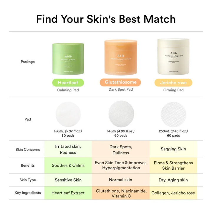 Abib Glutathiosome Dark Spot Pad Vita Touch (60EA) (145ml)