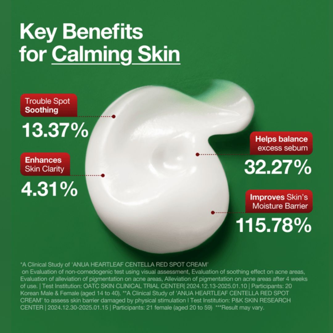Anua - Heartleaf Centella Red Spot Cream 30ml