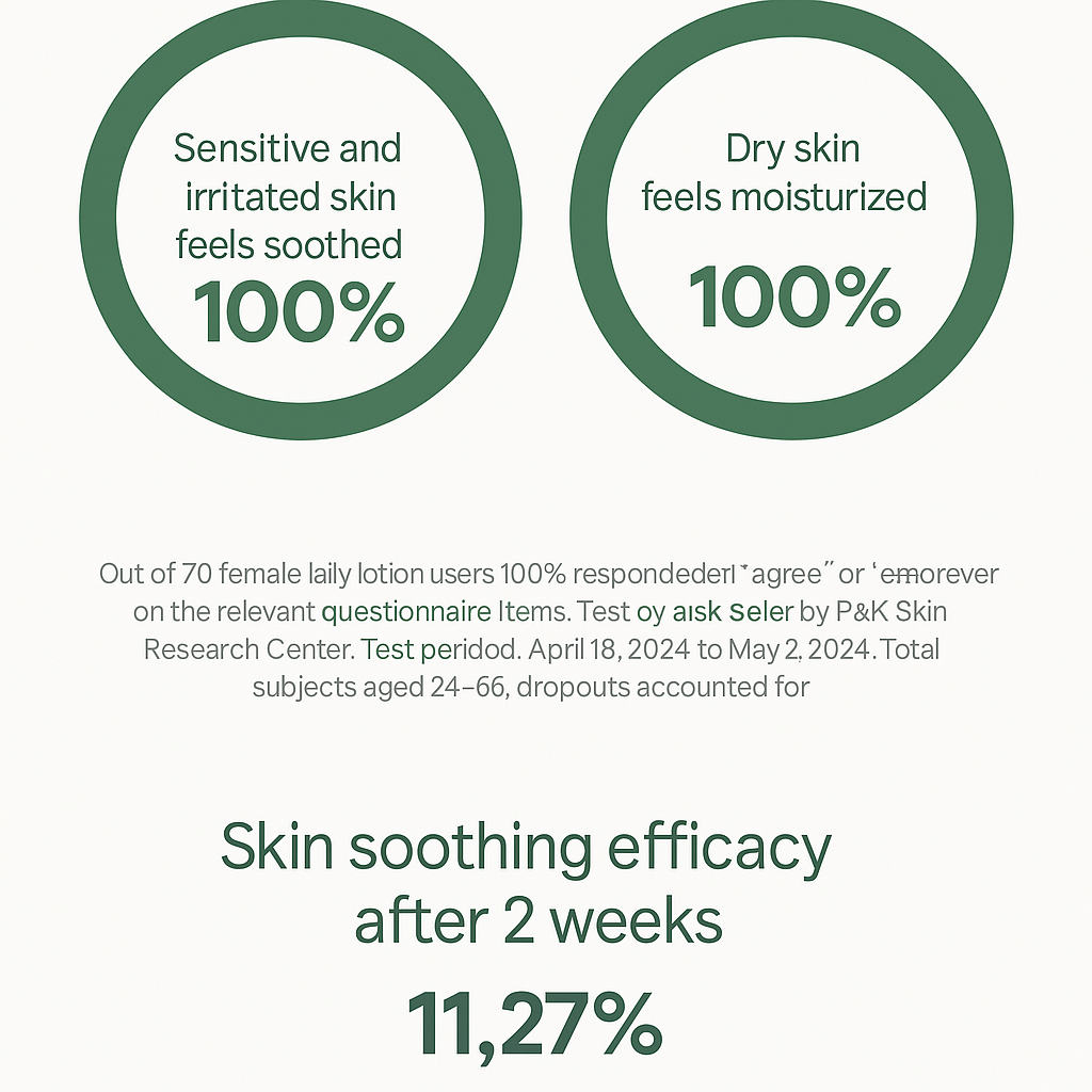 ANUA - Heartleaf 70 Daily Lotion 200ml