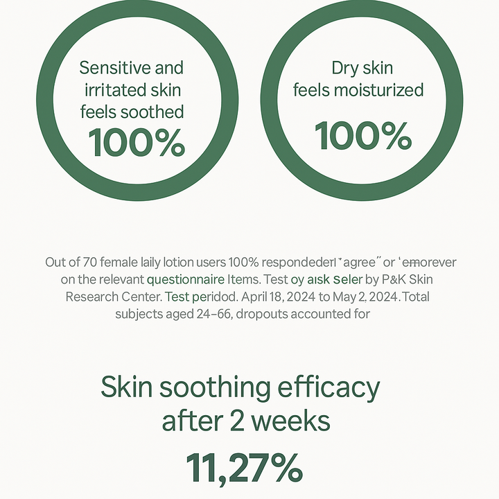 ANUA - Heartleaf 70 Daily Lotion 200ml