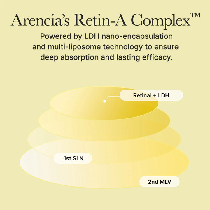 Arencia - Retinal Booster Shot 30ml
