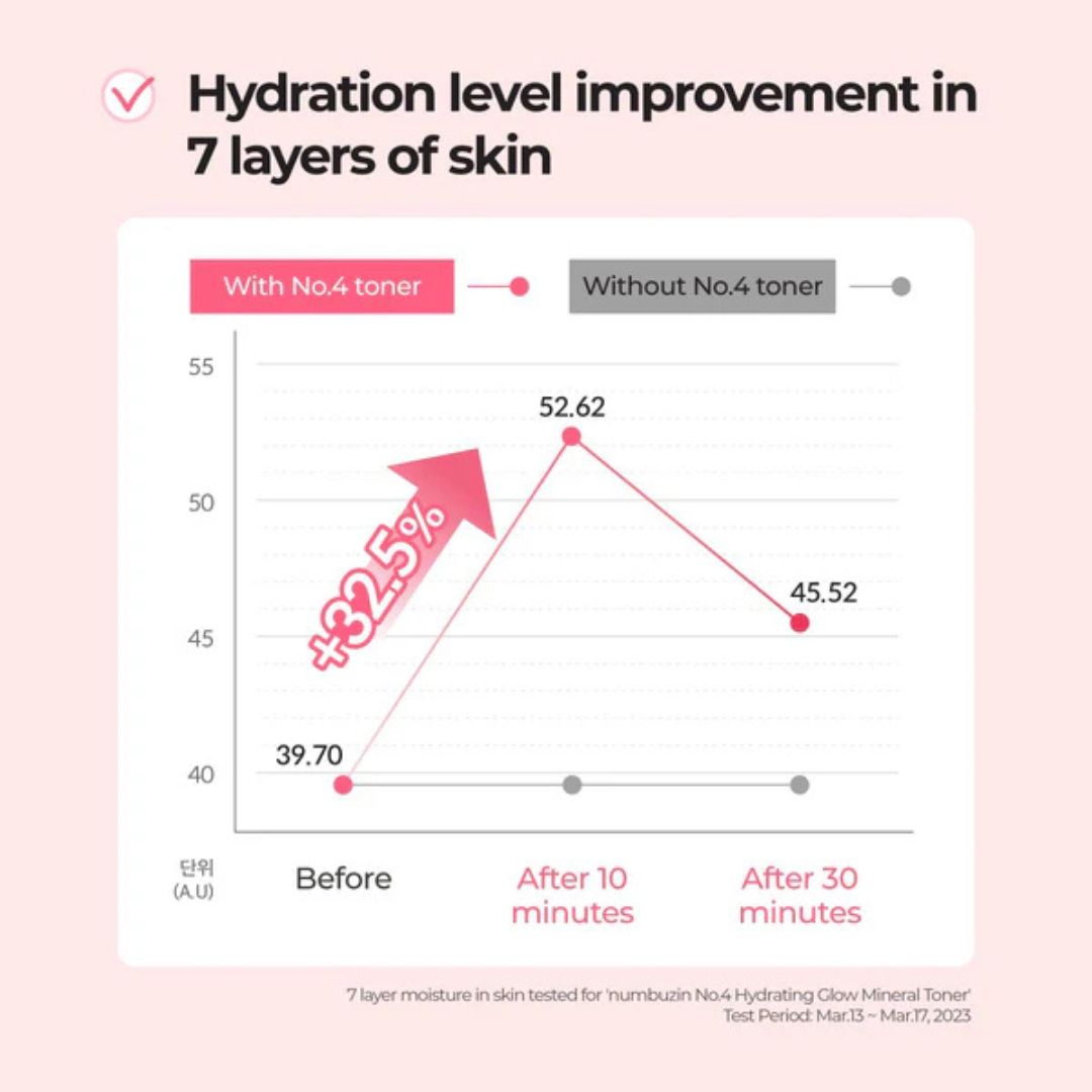 Numbuzin No.4 Hydration Glow Mineral Toner 200ml