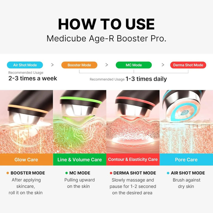 Medicube - AGE-R Booster Pro EX Device