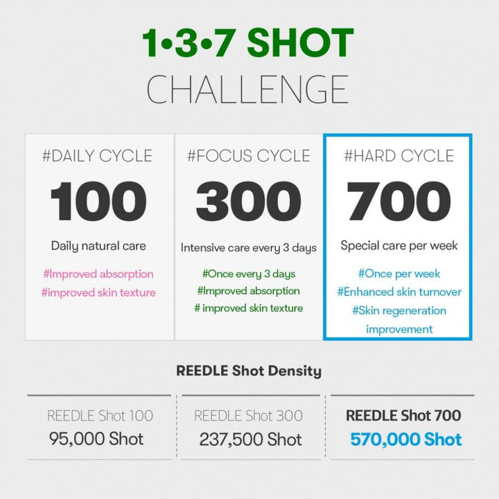VT - Reedle Shot 700 30ml