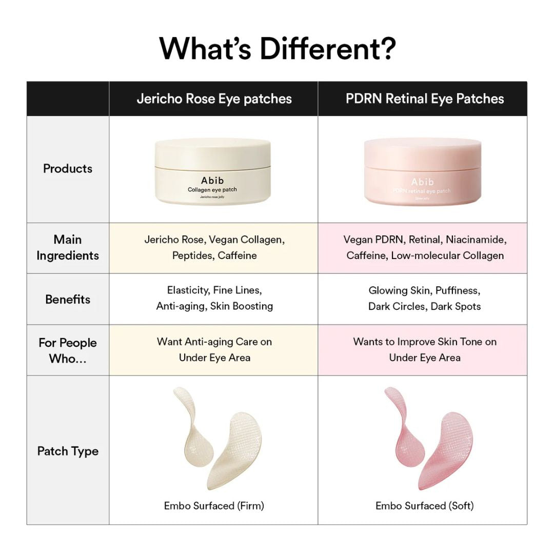 Abib - PDRN Retinal Eye Patch Glow Jelly (60ea)