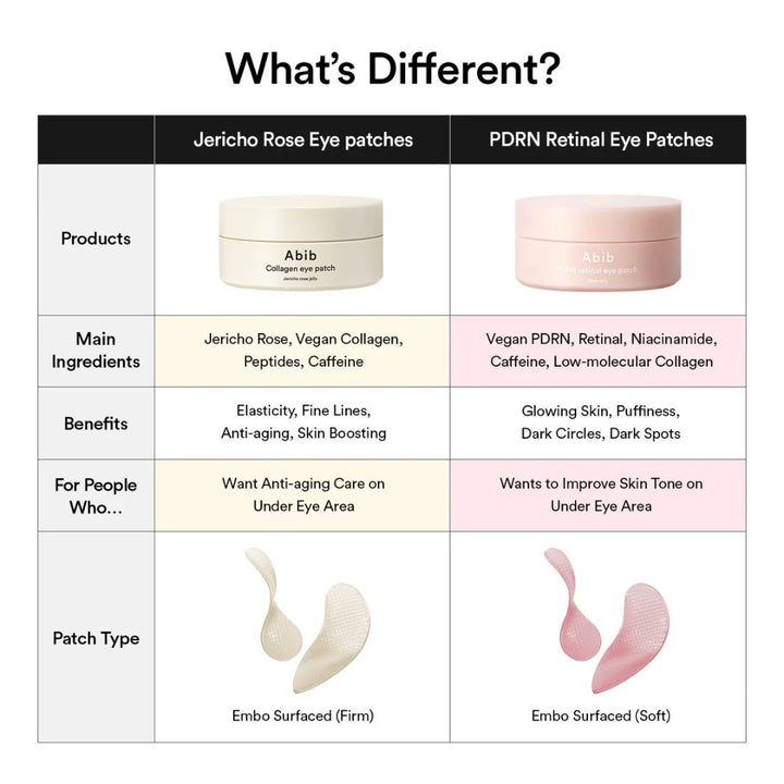 Abib - PDRN Retinal Eye Patch Glow Jelly (60ea)