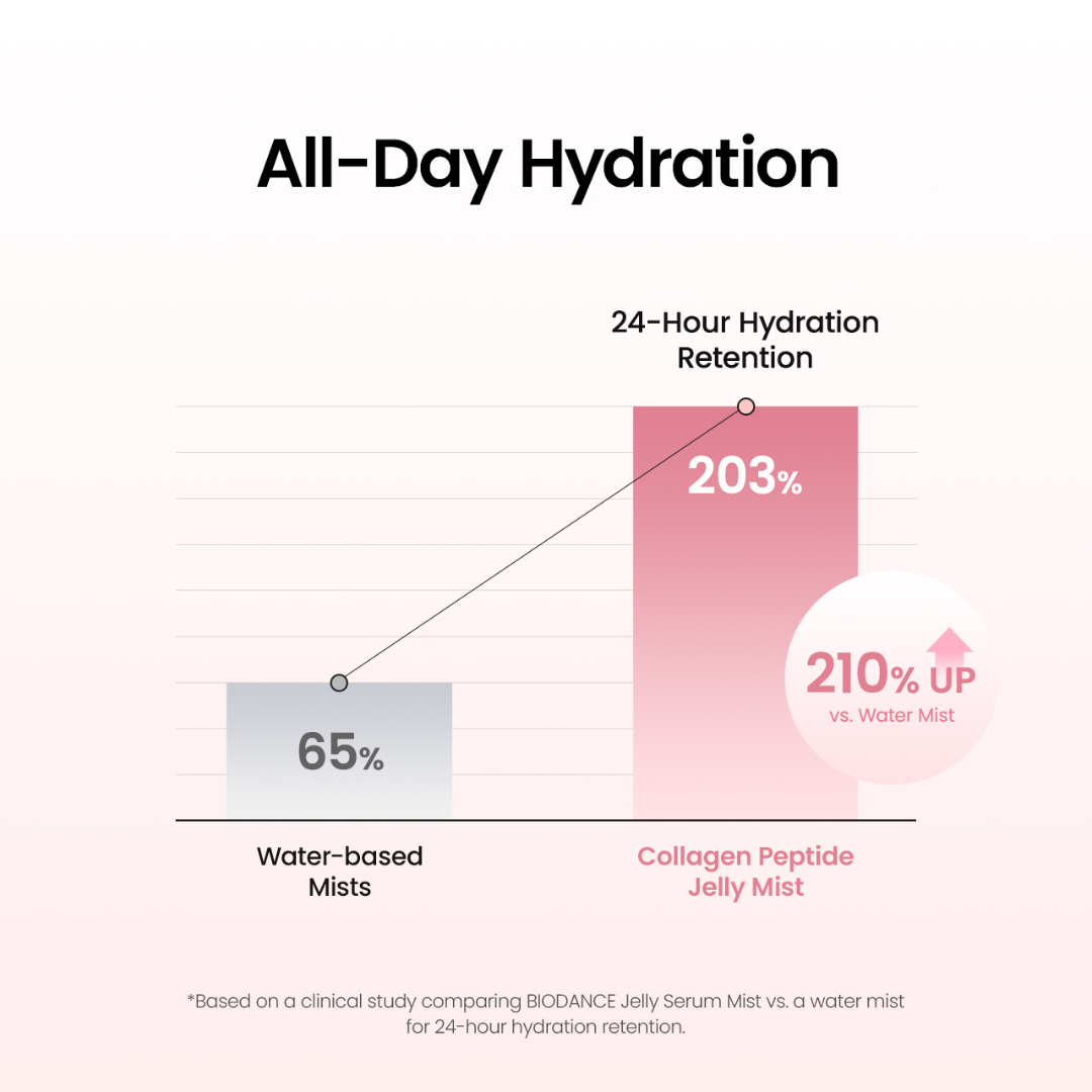 Biodance - Collagen Peptides Jelly Serum Mist 50ml