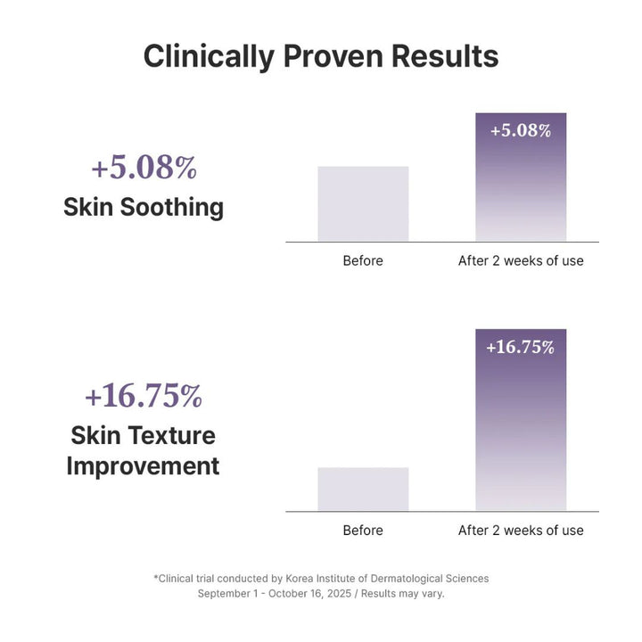 Dr. Althea - PDRN Reju 5000 Cream 20ml